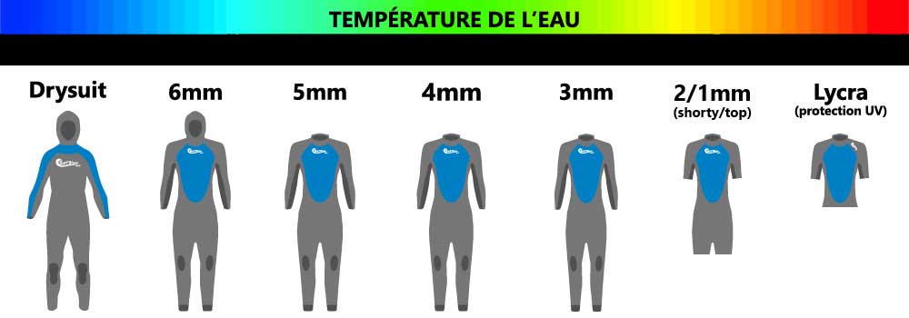 combinaison de plongée