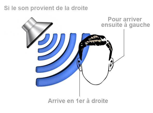 La propagation du son sous l'eau