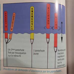 Parachute de palier - Demande d'assistance